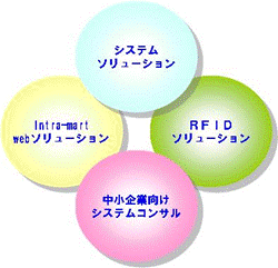 ASDでの事業体系