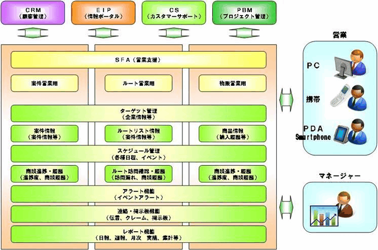 ASD業務サービス例