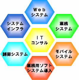 ASDサービス一覧