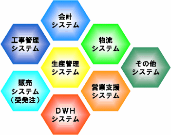 ASD業務サービス例