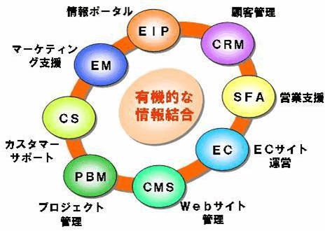 ASDサービス一覧